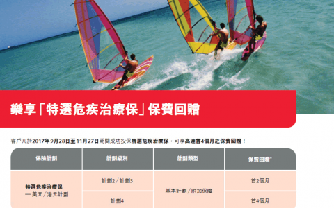 香港保诚：乐享「特选危疾治疗保」保费回赠至11月27日