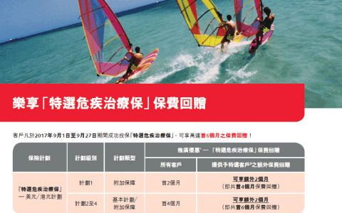 香港保诚：特选危疾治疗保保费回赠