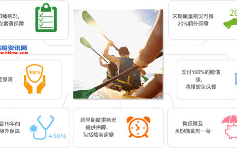 香港保诚守护健康危疾加倍保计划详细介绍