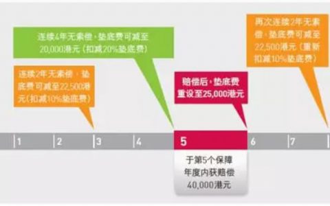 香港友邦高端醫療險「亞洲至尊明珠」詳細解讀都在這裡