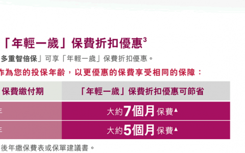香港友邦（AIA）多重智倍保产品优惠（10月10日-11月30日）