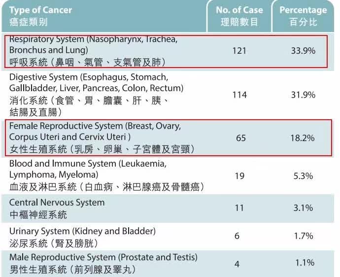 香港保诚2017年上半年理赔数据详细分析0