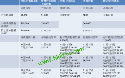 你可以找到你需要的合适医疗保障吗?