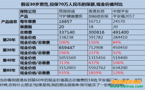 香港保险：什么是保单现金价值？