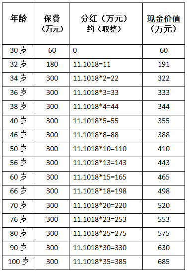 640