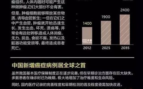 香港重疾险：重疾险的保障额度怎么定？