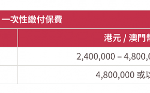 香港友邦（AIA）简爱延续保障计划2最新保费折扣优惠