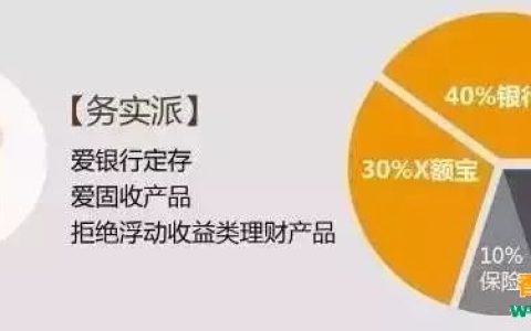 香港保险：内地人投资理财的“四大”通病