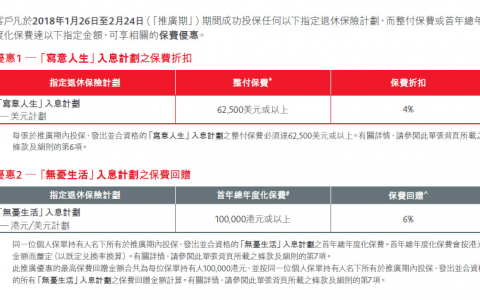 香港保诚保险优惠活动（2018年1月26日-2月24日）