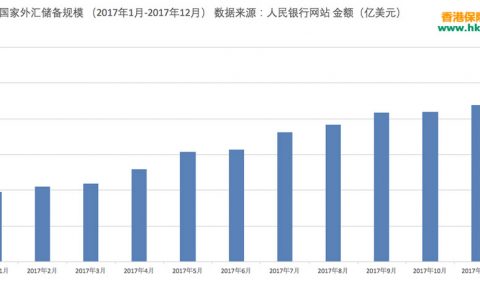 闲谈2017年香港保险的喜怒哀乐！