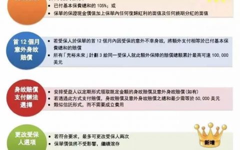 『1月31日 』香港友邦「充裕未来3 」正式推出！