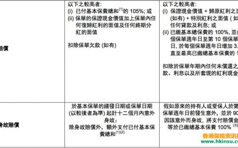 香港保险监管机构之：香港保险索偿投诉局介绍