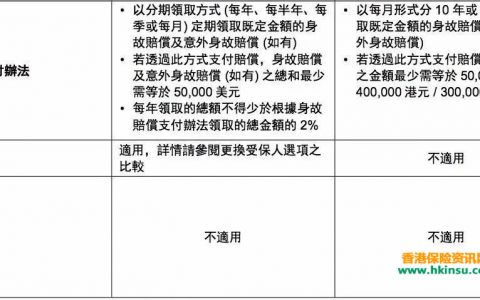 香港保险监管机构之：香港保险索偿投诉局投诉流程介绍