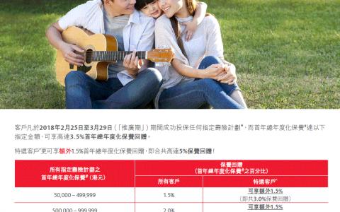 香港保诚保险最新保费回赠活动（2月25日-3月29日）