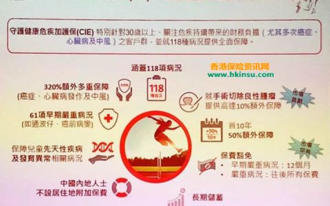 香港保诚最新重疾险计划-守护健康危疾加护保（CIE）介绍