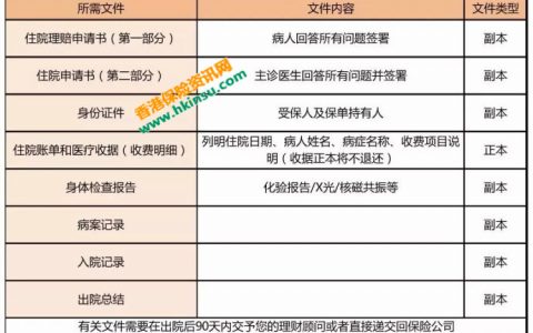 香港保险理赔难？香港买保险怎么理赔？