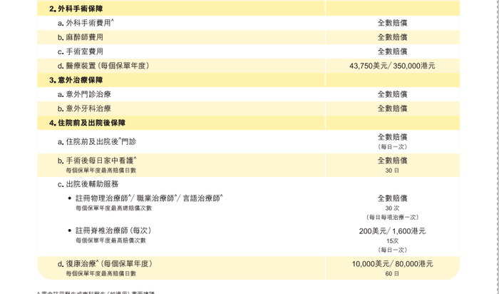香港三大保险公司高端医疗的对比和分析