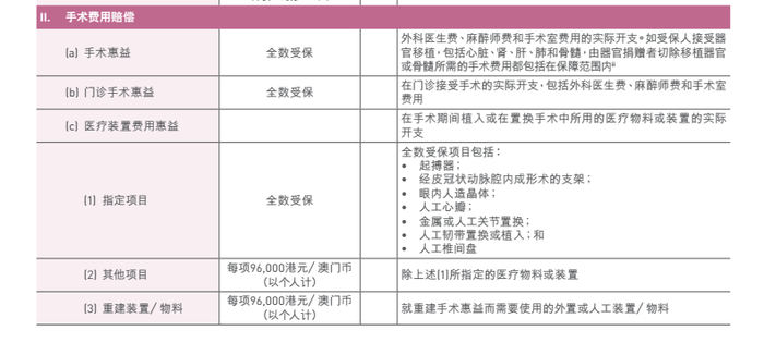 香港三大保险公司高端医疗的对比和分析