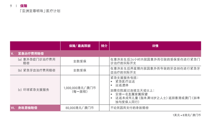 香港三大保险公司高端医疗的对比和分析