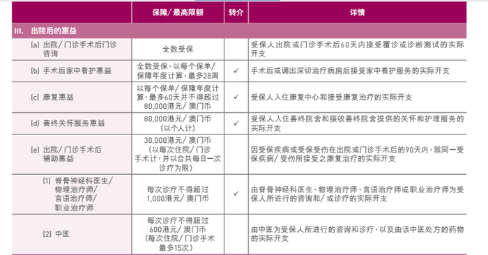 香港三大保险公司高端医疗的对比和分析