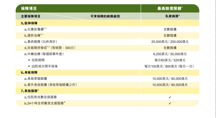 香港三大保险公司高端医疗的对比和分析