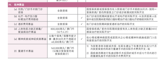 香港三大保险公司高端医疗的对比和分析