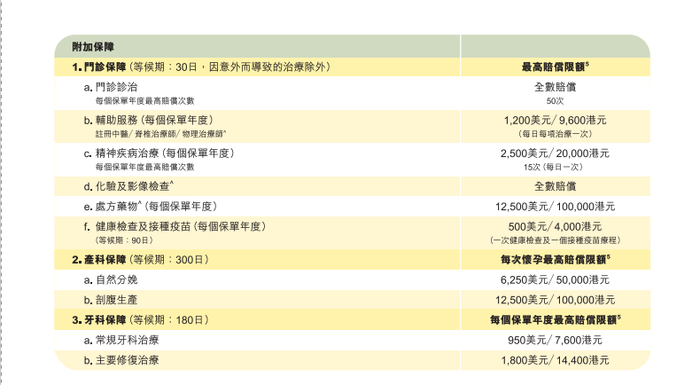 香港三大保险公司高端医疗的对比和分析