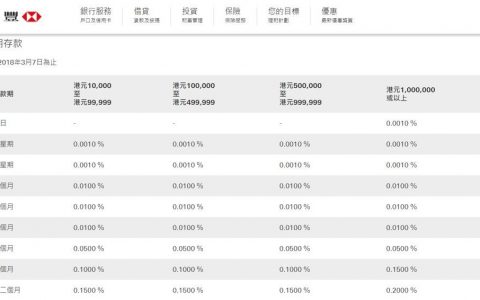 找不到合适的短期美元理财？美元/港元短期储蓄产品全攻略