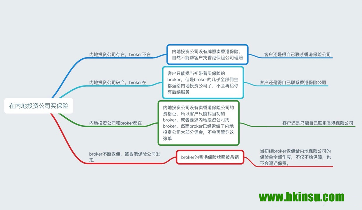 注意陷阱：正確客觀看待內地第三方機構賣香港保險