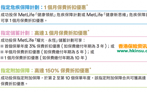 香港大都会保险最新推广优惠活动（4月3日-8月31日）