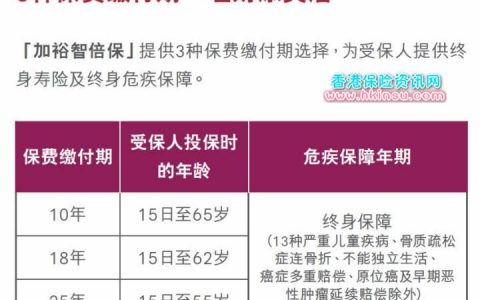 一个内地消费者眼中的友邦香港（AIA）重疾险加裕智倍保