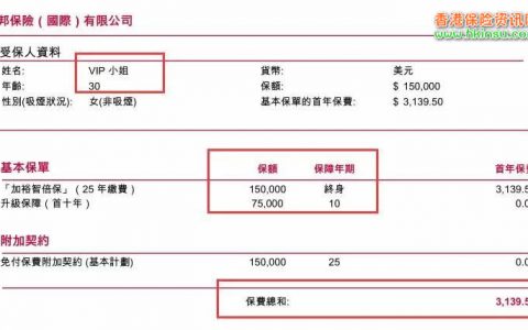 香港保诚2017年上半年理赔数据详细分析