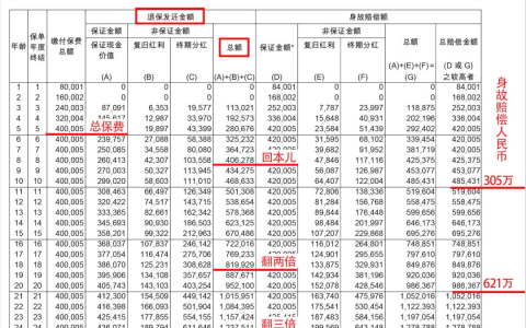 香港友邦(AIA)过去3年内地客户数量暴涨5倍