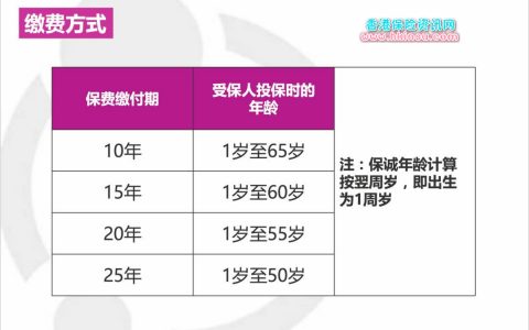 您在香港保险经纪公司购买的保单还安全吗？