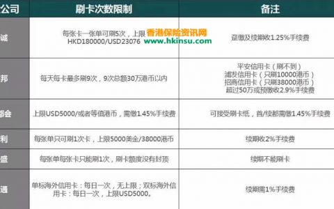 香港保诚保险率先推出电子人寿保单理赔服务