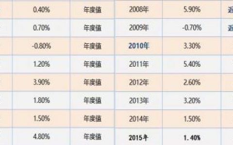 买香港保险是为了保障规划，不是投机，更不是炒汇！