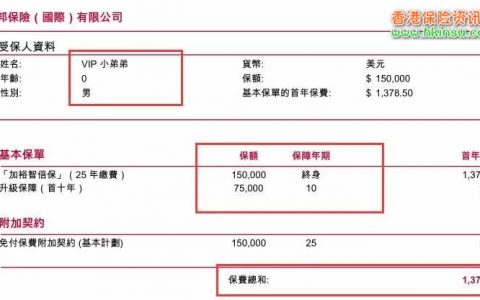 事实证明香港保险可以抗通胀的