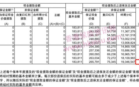 有关友邦香港（AIA）「充裕未来3 」的三大猜想