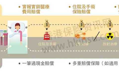 香港重疾险：常见疾病投保注意事项（甲型肝炎、乙型肝炎）