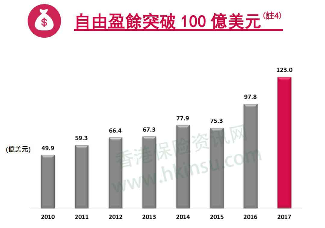 友邦保险怎么样？