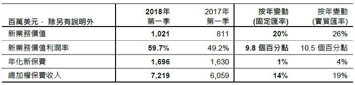 20180504 zh 1