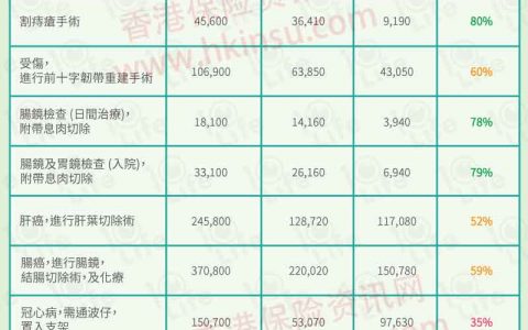 政府自愿医保标准计划预计保障范围