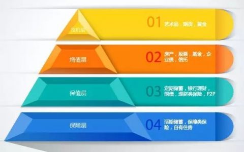 2017年香港保诚理赔数据分析