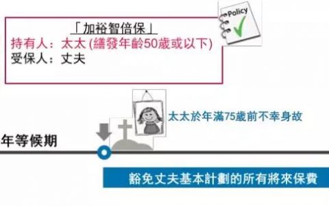 香港保险：儿童适合买哪种保险？