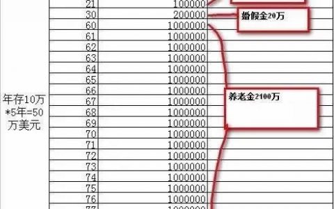香港储蓄分红险的分红提取方式有哪些？