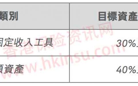 友邦香港（AIA）分红险充裕未来计划3收益将要上升
