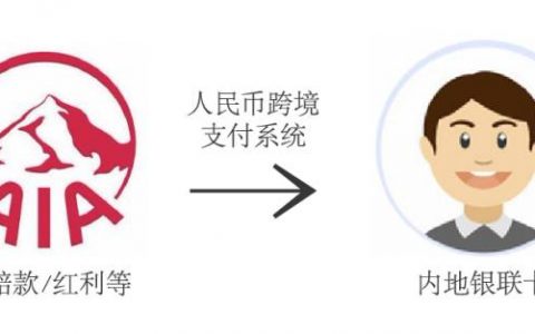 香港保险理赔款如何收取？