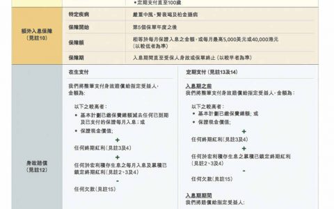香港宏利保险推出灵活自在年金计划