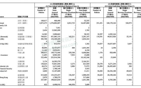 友邦加裕智倍保（PEU）Vs 保诚守护健康危疾加护保（CIE）