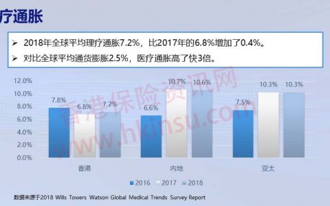 香港友邦（AIA）「爱无忧长享计划3 」计划书解读